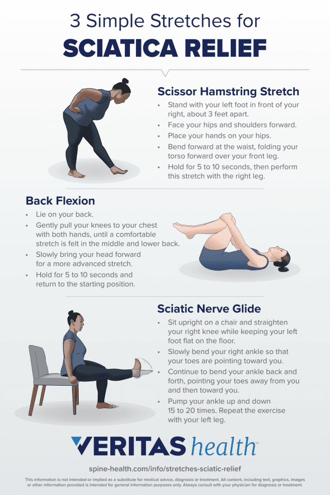 Infographic of 3 Simple Stretches for Sciatica