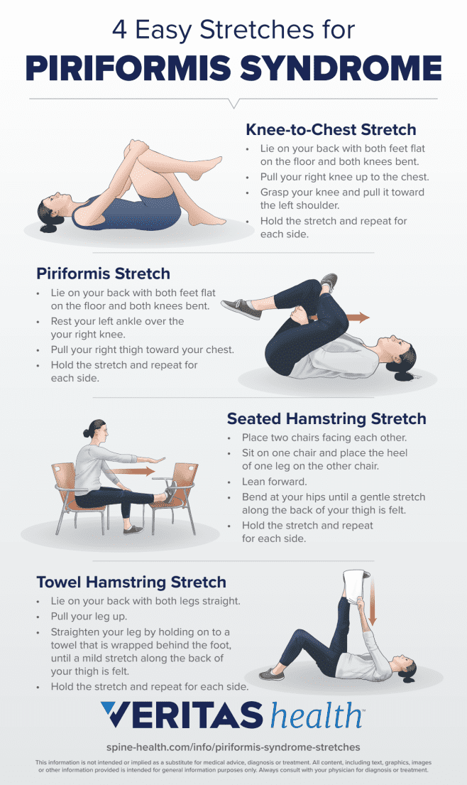 Infographic of 4 Easy Stretches for Pirifomis Syndrome