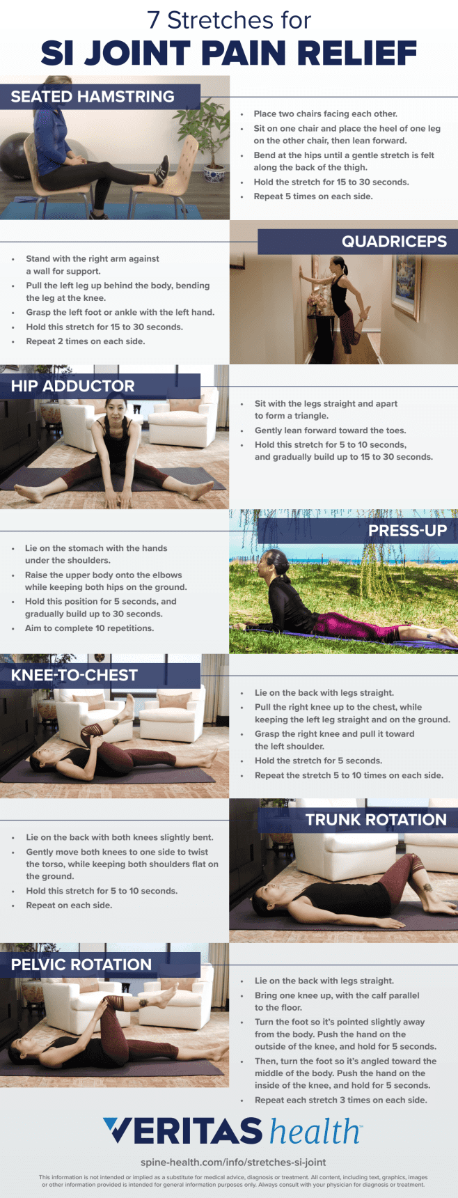Infographic of Target Muscle Stretches for SI Joint Pain