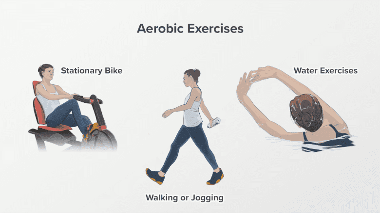 Illustration showing low impact aerobic exercises.