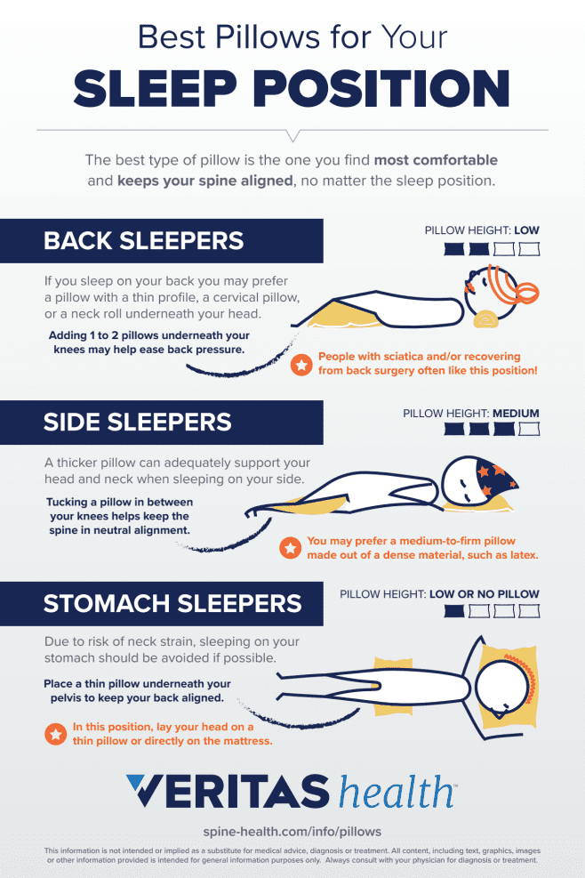 Best Pillows For Your Sleep Position