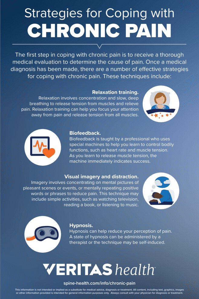 Strategies for Coping with Chronic Pain