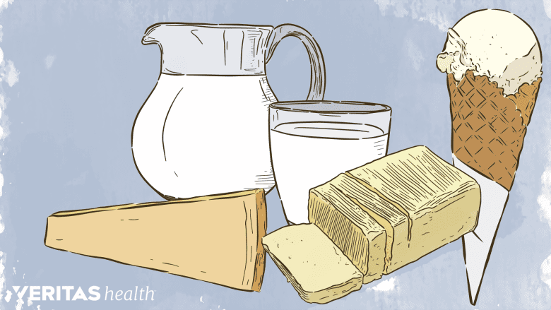 Foods made with dairy products.