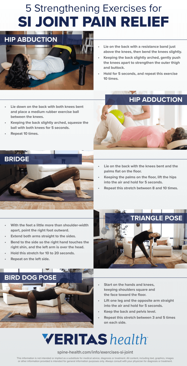 Infographic of 5 Strengthening Exercises for SI Joint Pain Relief