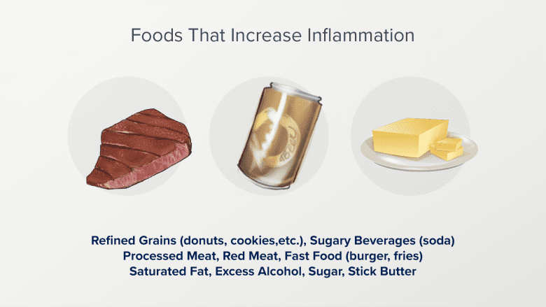 Foods that Increase Inflammation