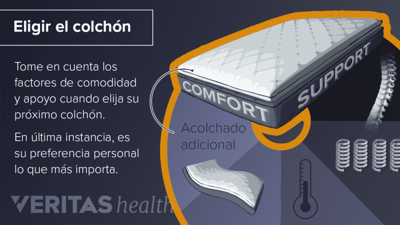 Factores para consider sobre un colchón nuevo.