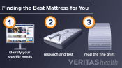 3 steps to help select the best mattress