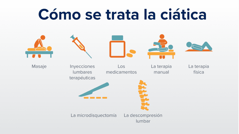Varias opciones de tratamiento quirúrgico y no quirúrgico para la ciática.