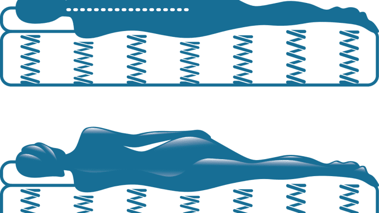 Un hombre y una mujer con la columna vertebral alineada correctamente en los colchones.
