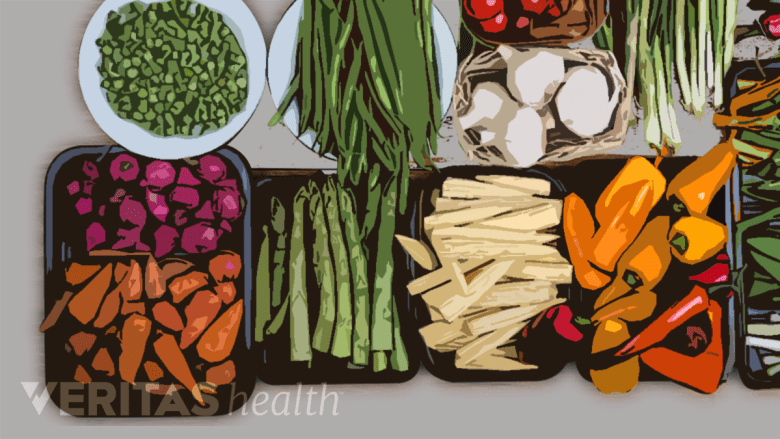 A variety of different types of vegetables.